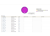 applications-dashboard-tn