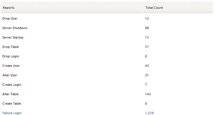 mssql-reports