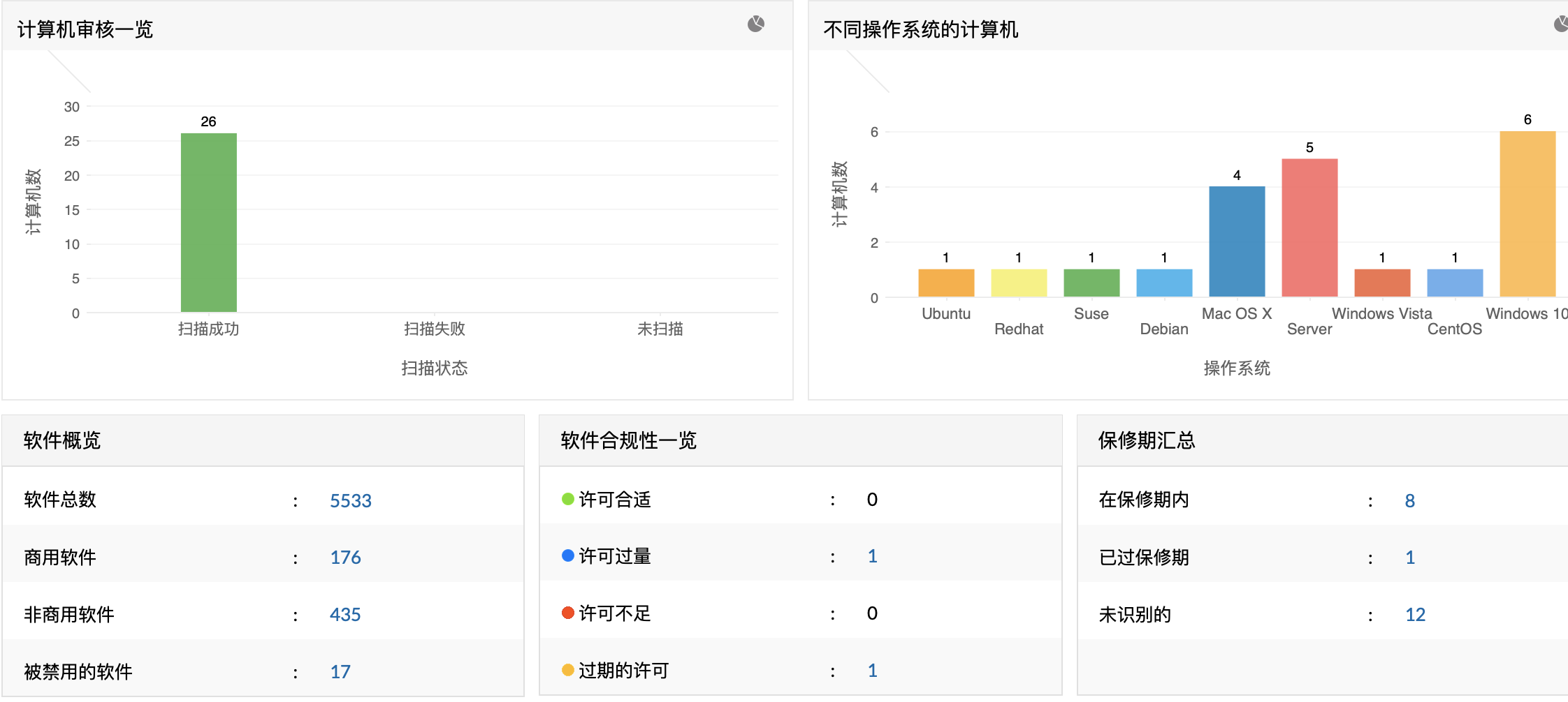 商汤科技IT管理分享