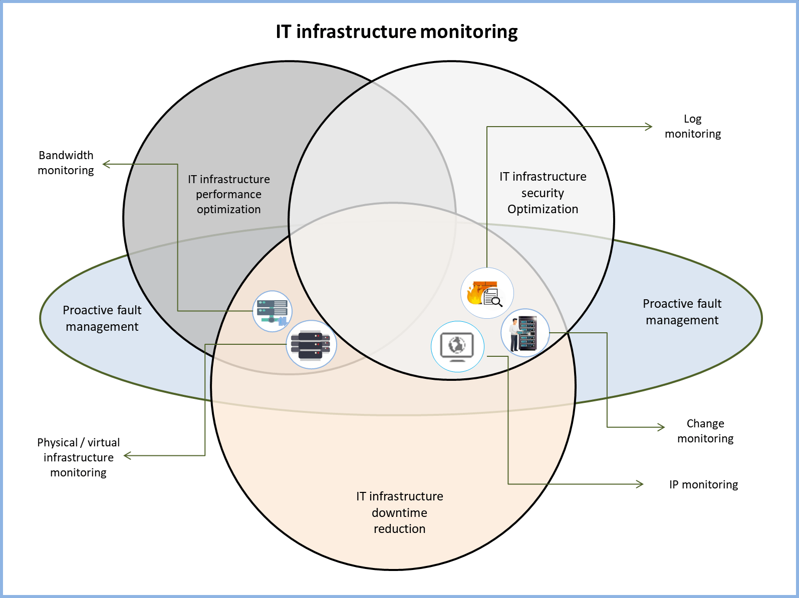 IT基础架构监控-ManageEngine OpManager Plus