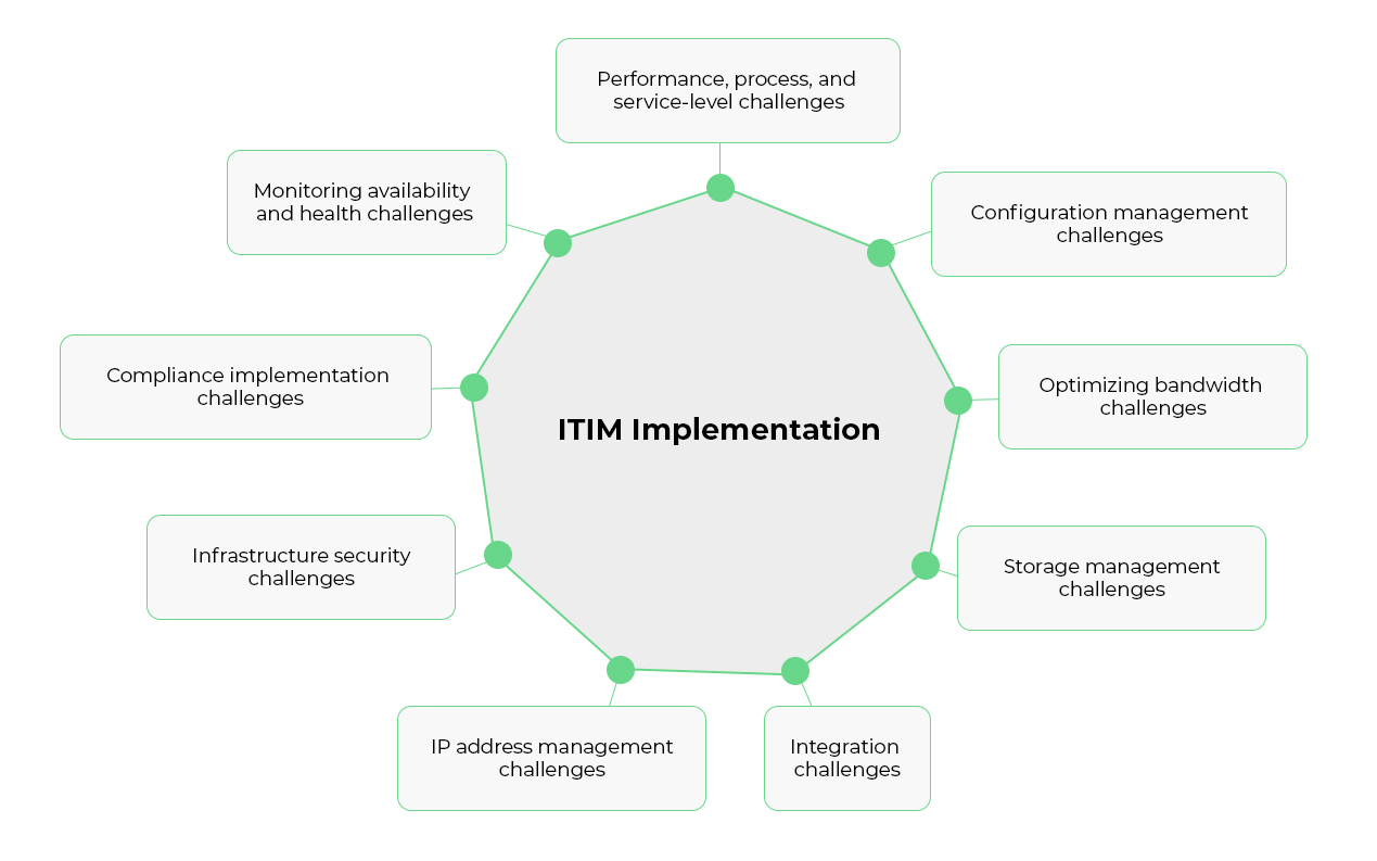 IT基础架构管理（ITIM）-ManageEngine OpManager Plus