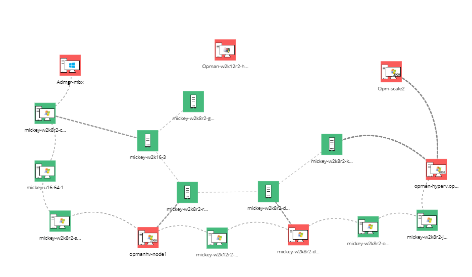 网络基础架构监控软件 - ManageEngine OpManager Plus