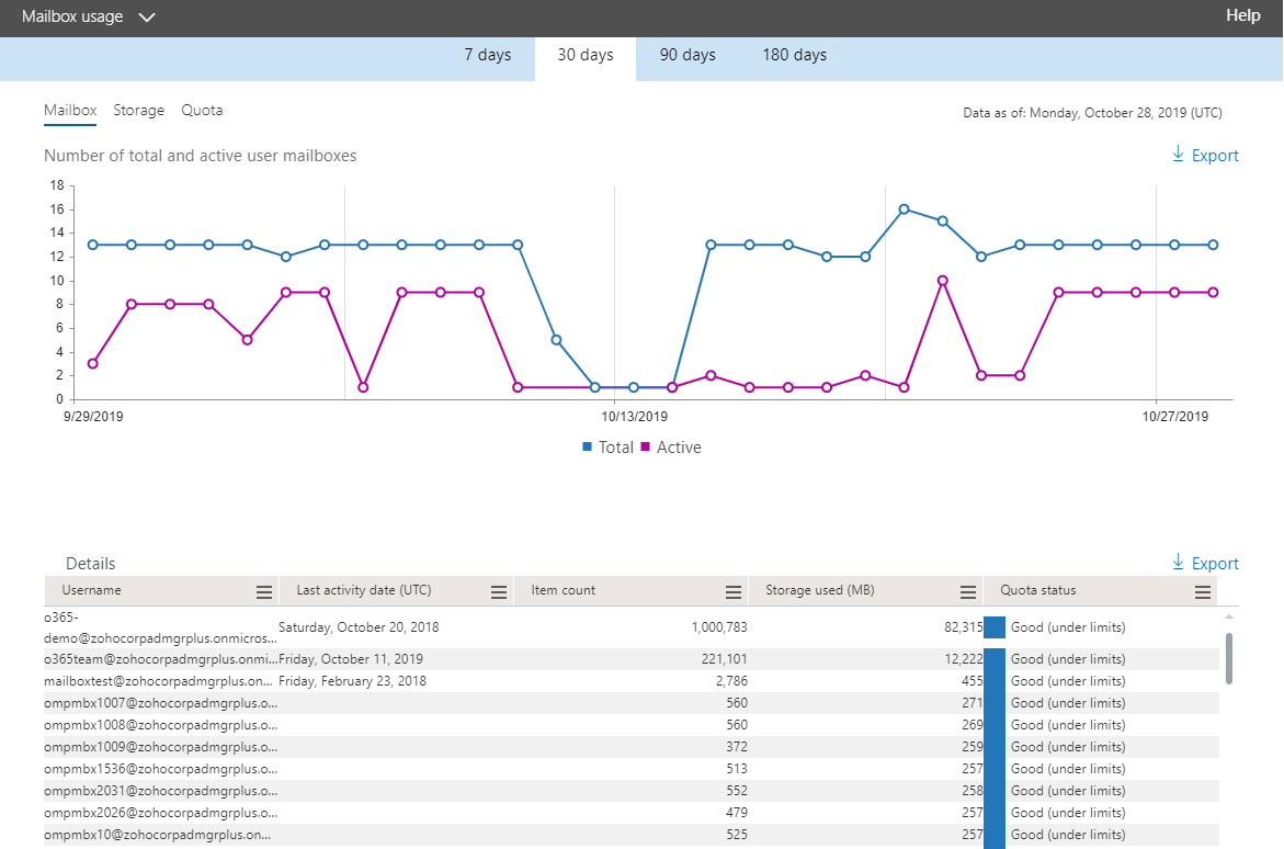 How To Check Mailbox Size In Microsoft 365 M365 Manager Plus