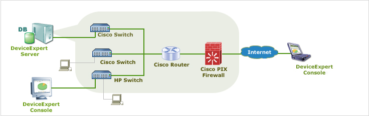 network-change-and-configuration-management-network-configuration