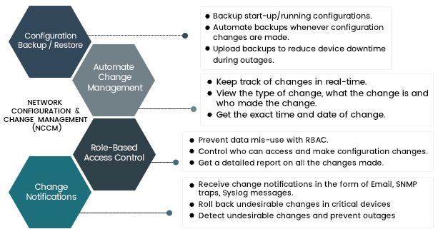 NCCM network management