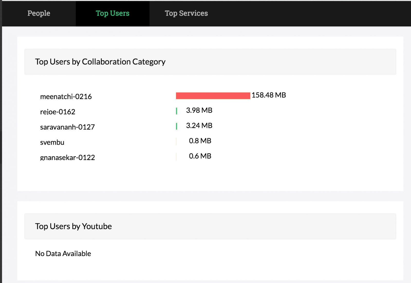 End User Monitoring - ManageEngine OpManager