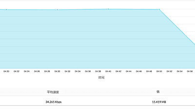 思科带宽监控 - ManageEngine OpManager