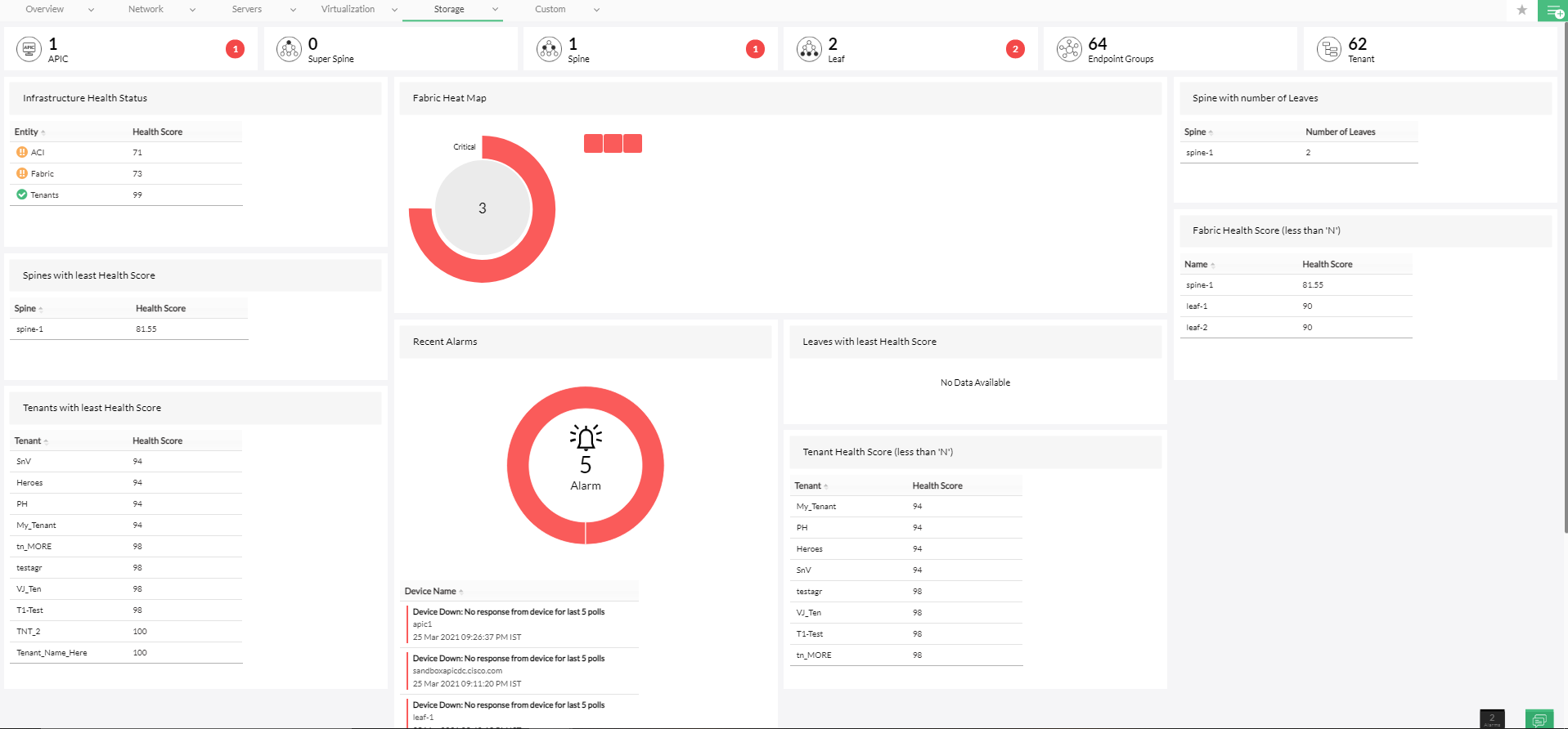 思科ACI仪表板-ManageEngine OpManager