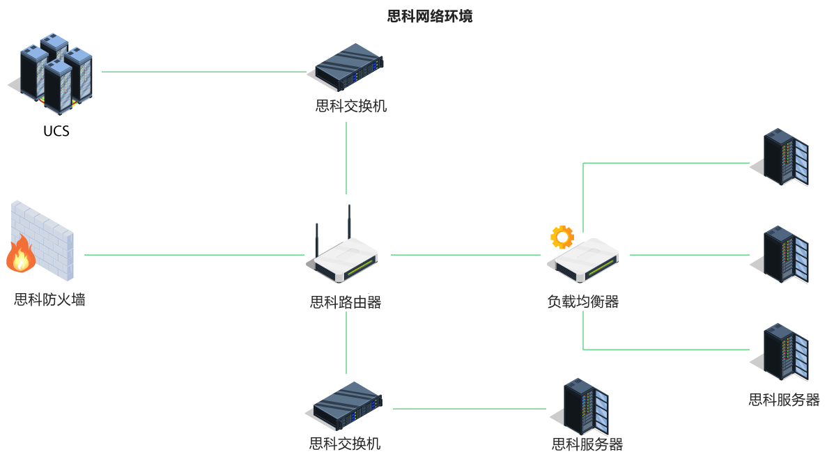 思科管理 - ManageEngine OpManager