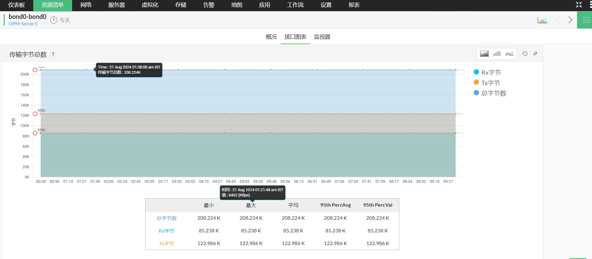 Linux网络监控软件-ManageEngine OpManager