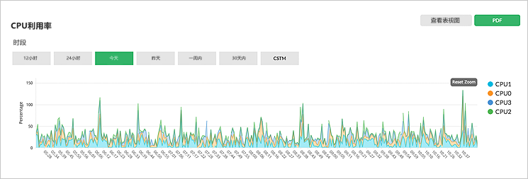 服务器性能监控软件免费 - ManageEngine OpManager 