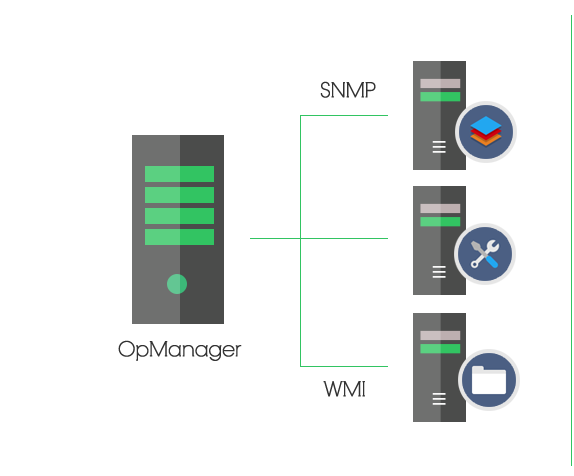 服务器性能监控 - ManageEngine