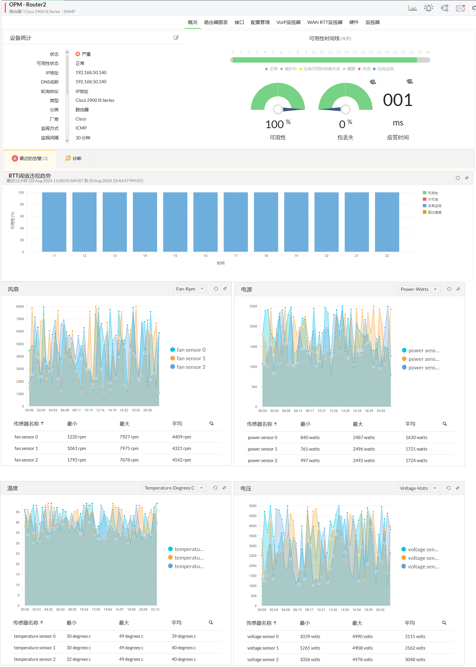 使用 OpManager 的路由器流量报告