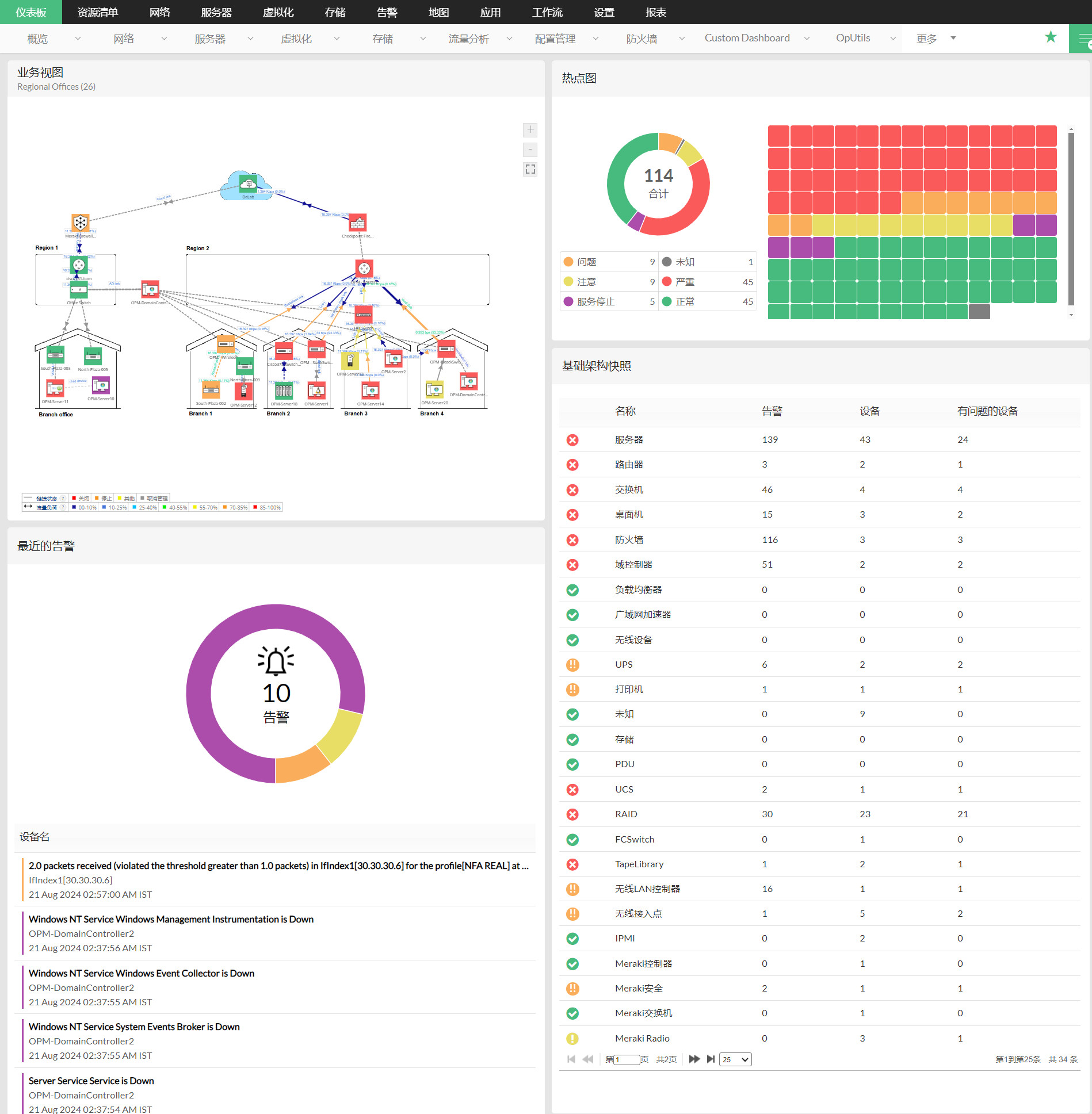 网络性能监控工具-ManageEngine OpManager