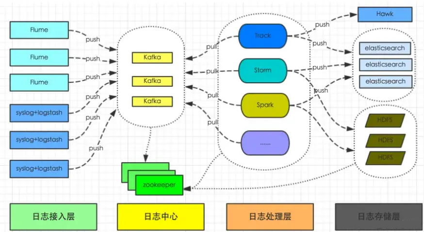 深入解析Sysmon日志