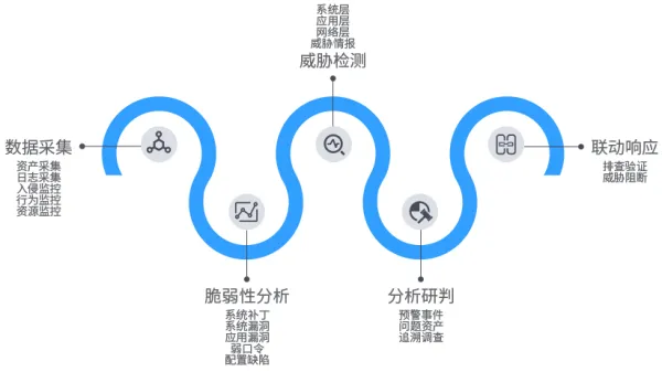 实时检测与报警