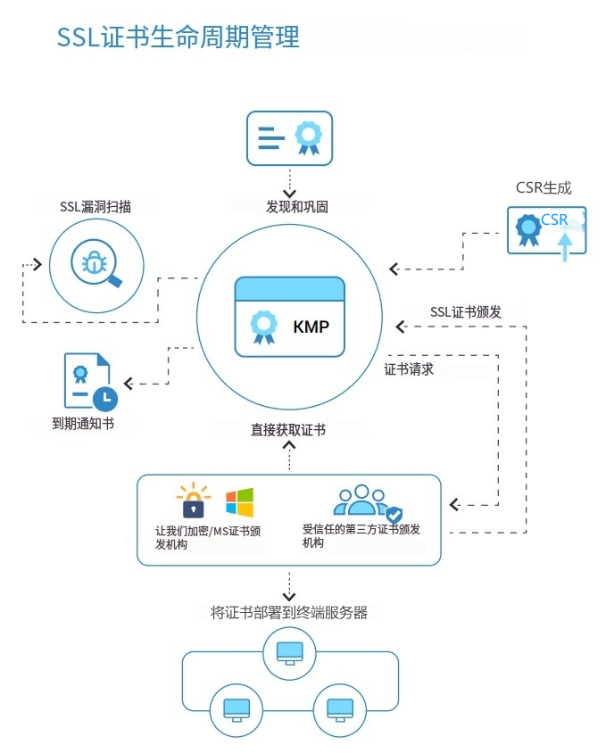 SSL证书