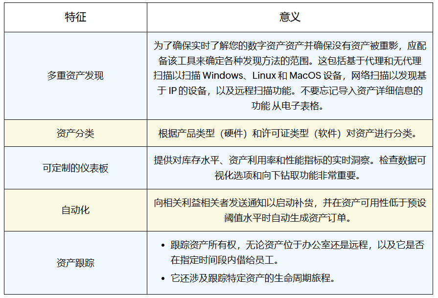 资产管理关键功能