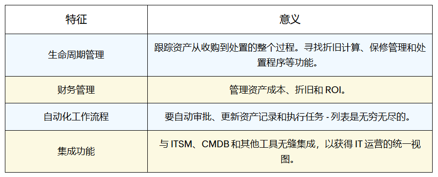 库存管理关键功能