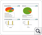 Dashboard View of Windows File Server Auditing