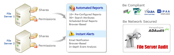 Windows File Server Auditing Software- ADAudit Plus