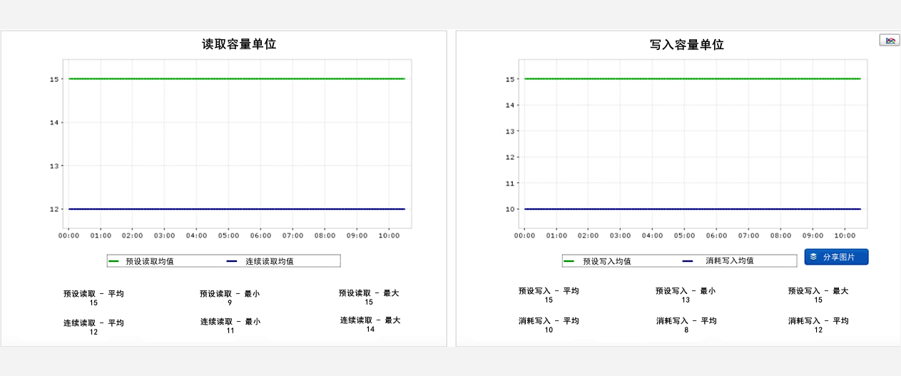 云监控 - ManageEngine Applications Manager