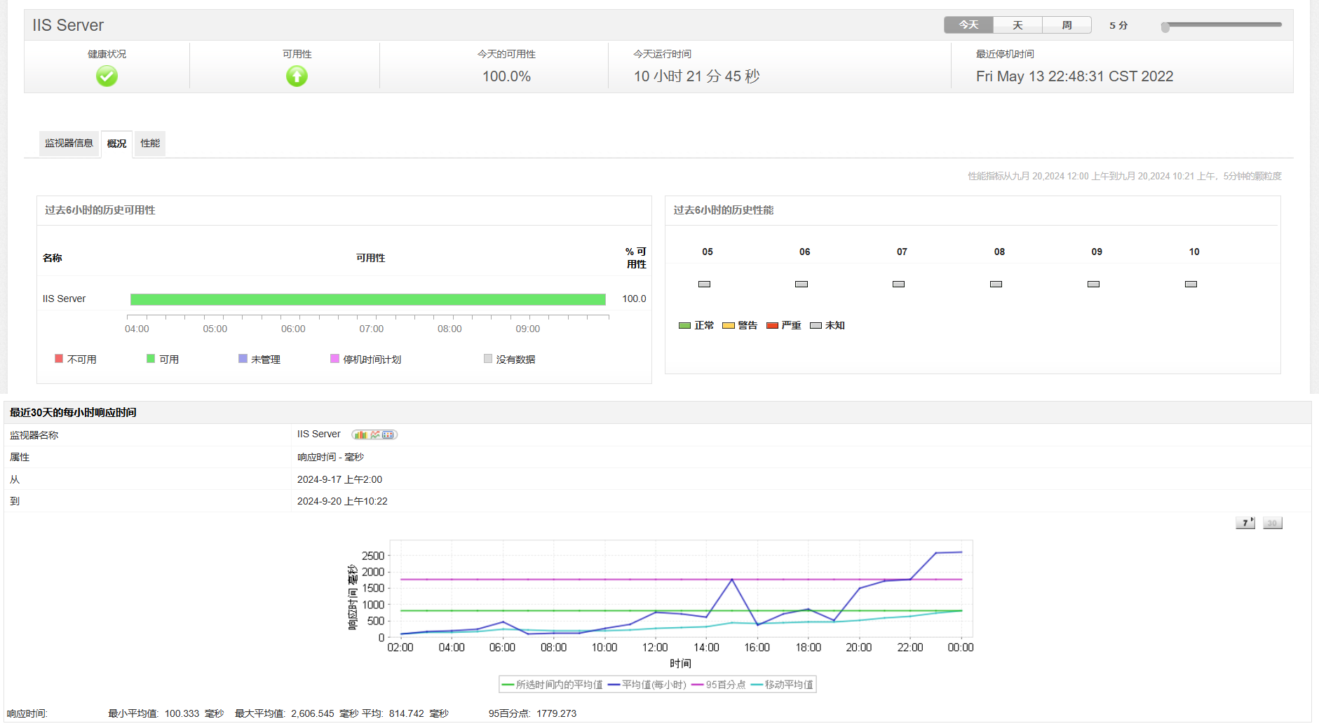 云监控平台-ManageEngine Applications Manager