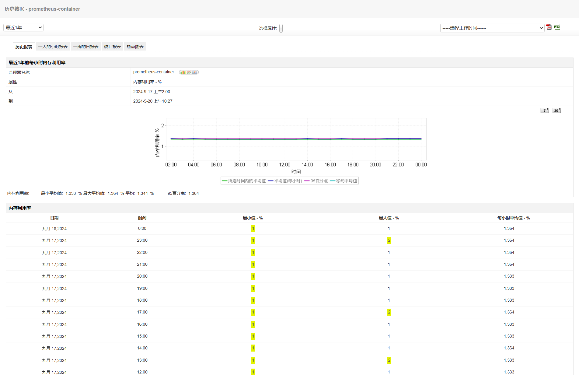 云健康监控 - ManageEngine Applications Manager