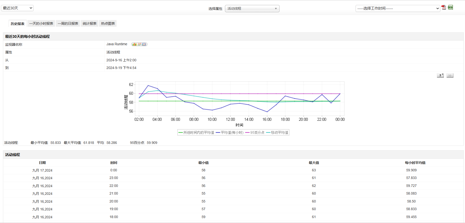 云监控平台-ManageEngine Applications Manager