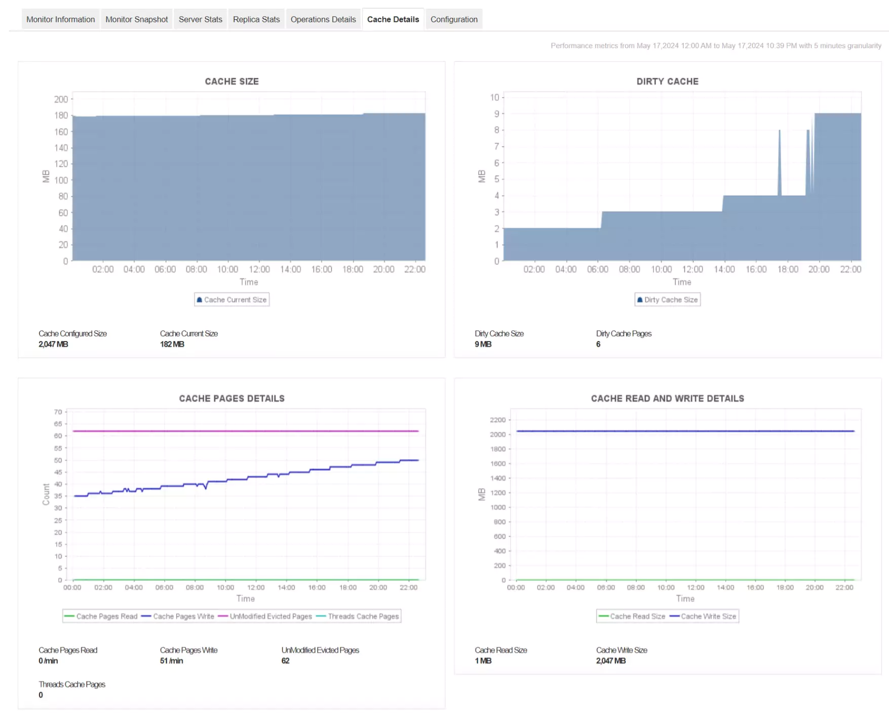 MongoDB监控-ManageEngineApplications Manager