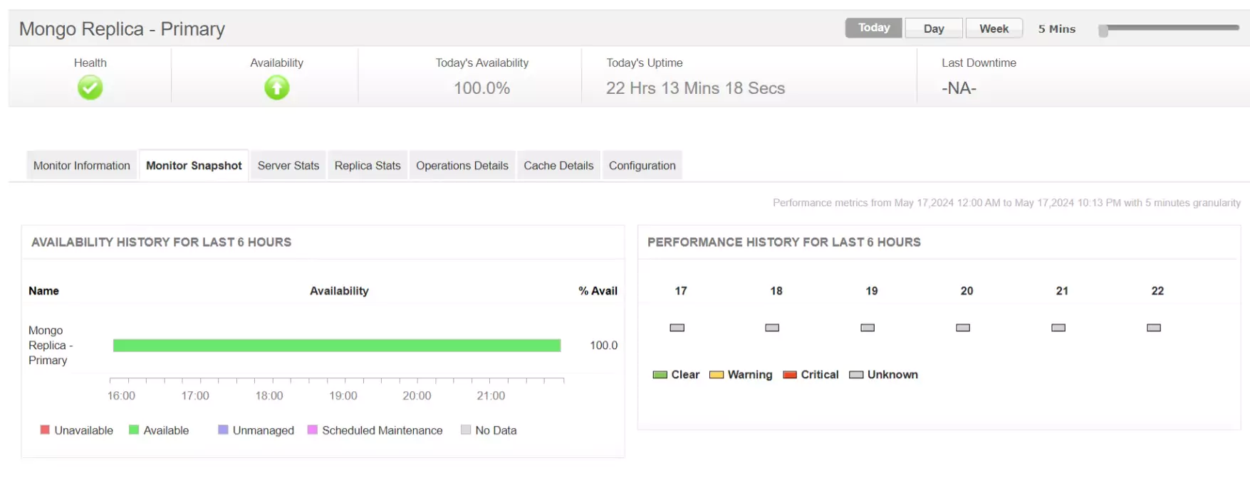 MongoDB监控工具-ManageEngineApplications Manager