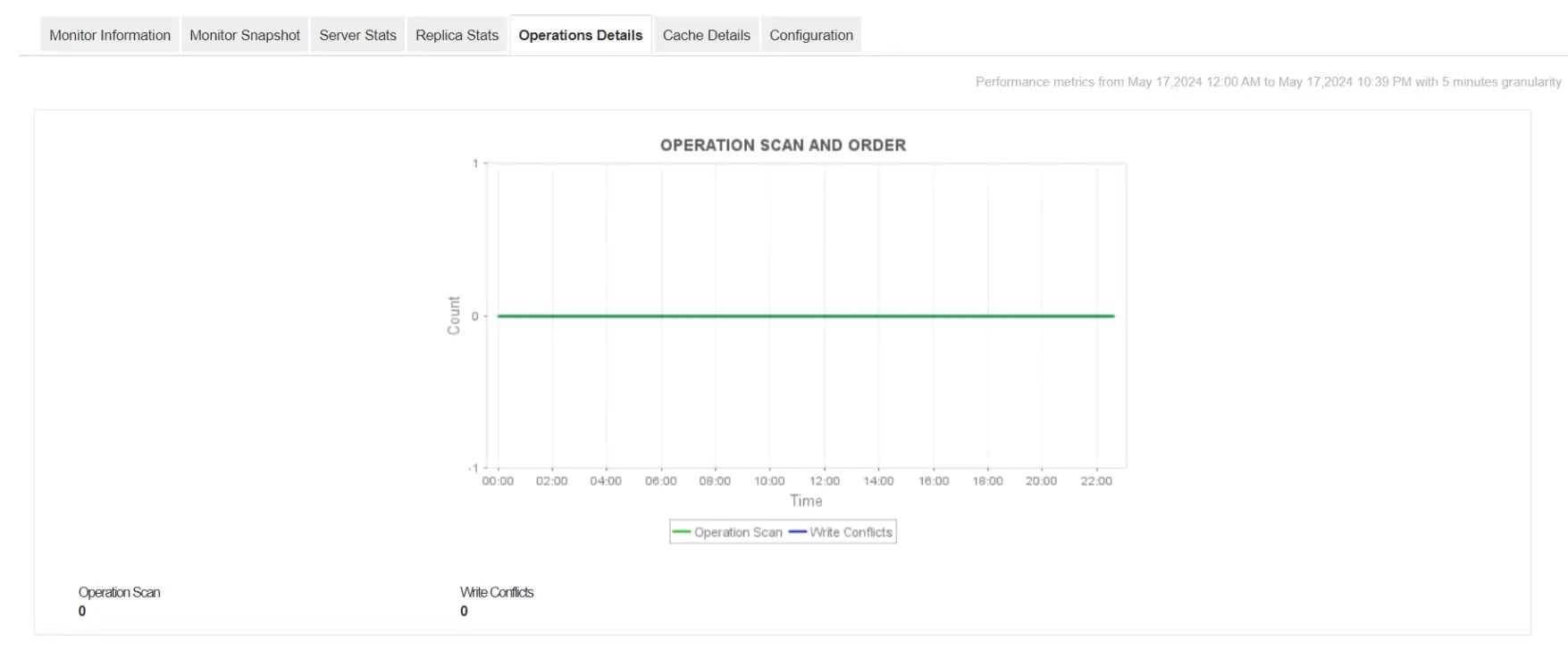 MongoDB监控-ManageEngineApplications Manager