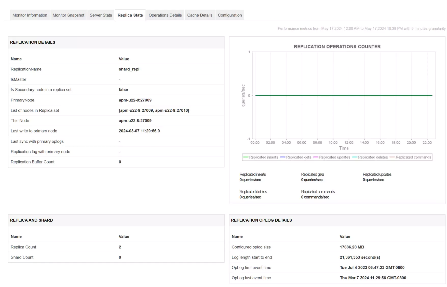 MongoDB监控-ManageEngineApplications Manager