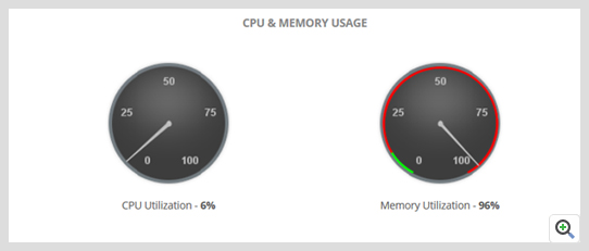 ManageEngine Applications Manager服务器运维