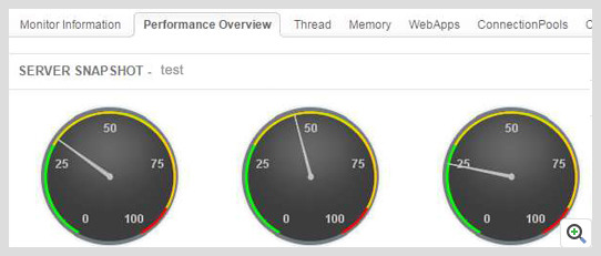 ManageEngine Applications Manager Resin App Server 概览