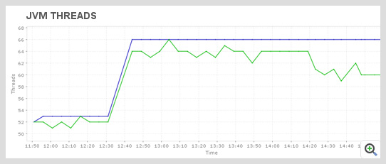 ManageEngine Applications Manager Resin App Server 线程详情