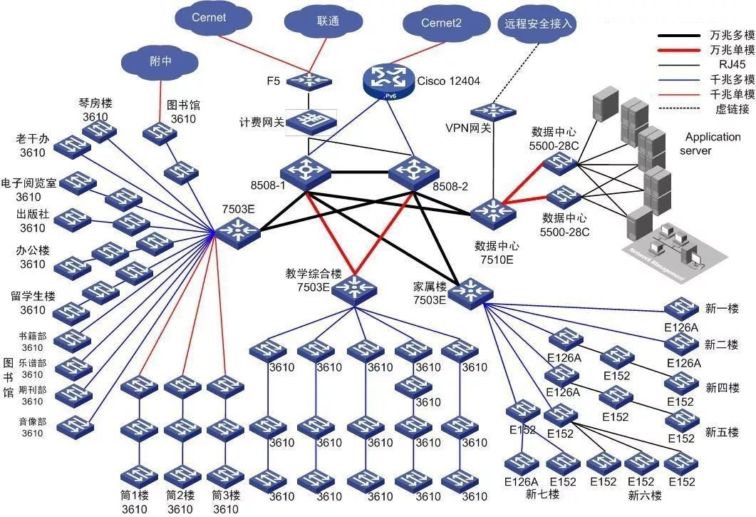 03应用系统网络拓扑图