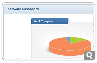 Software Asset Management Dashboard