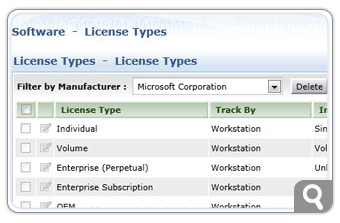 Software License Management