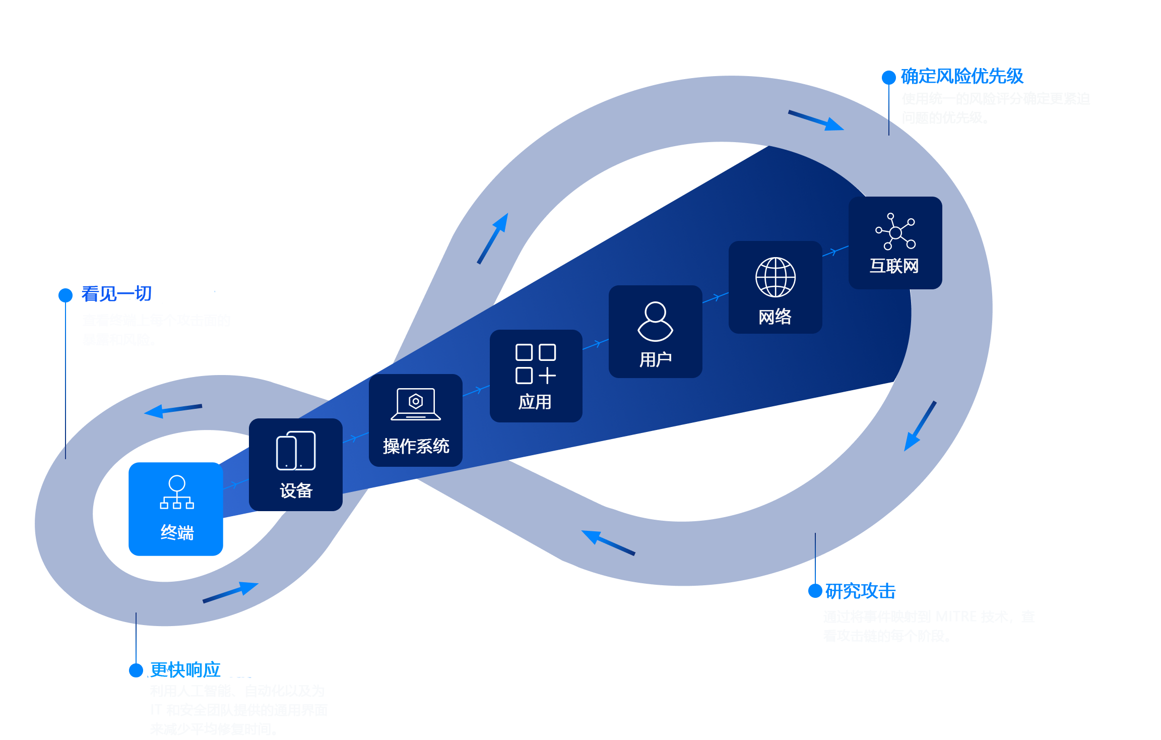 enterprise-endpoint-security