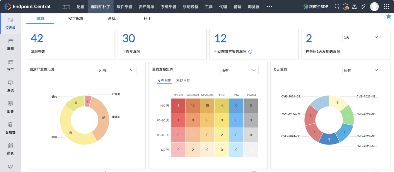 Endpoint Central补丁管理仪表板