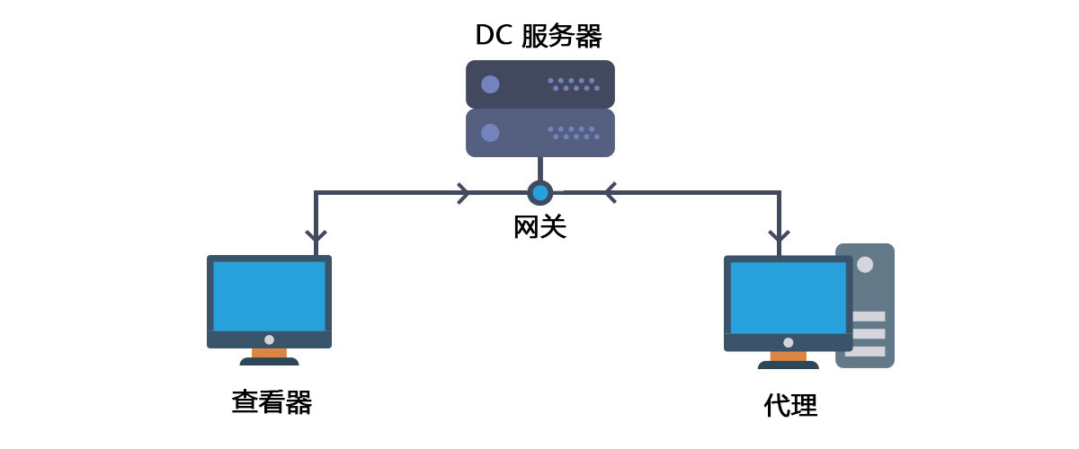 Lync