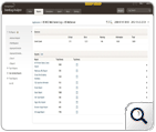 IIS W3C Web Server Logs Analysis