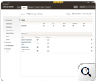 MS SQL Logs Analysis Reports