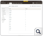 Oracle Live Audit Logs Analysis