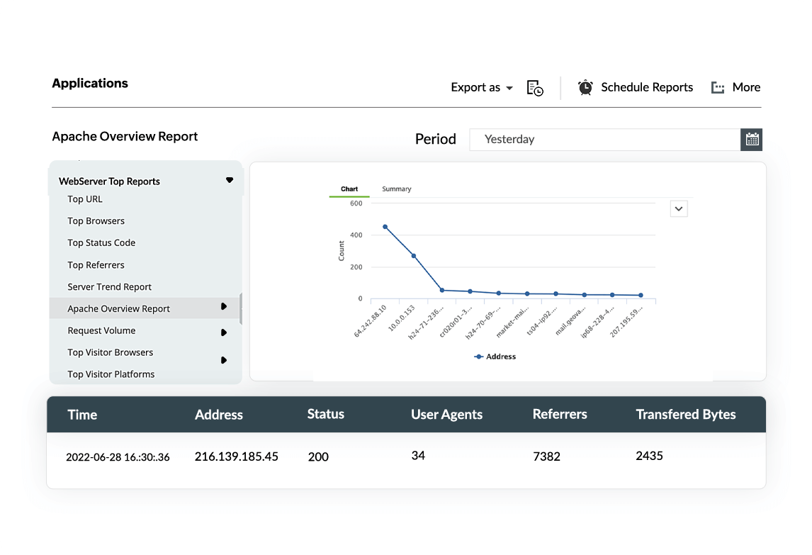 Web application monitoring