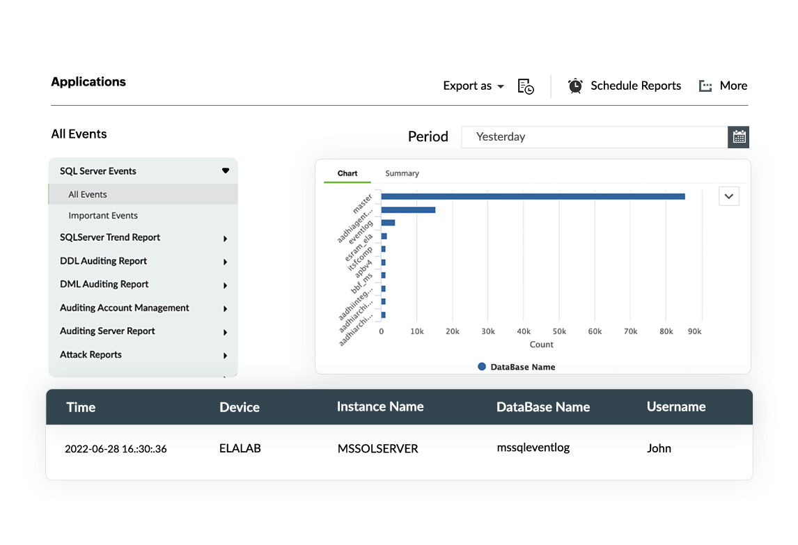 Database activity monitoring