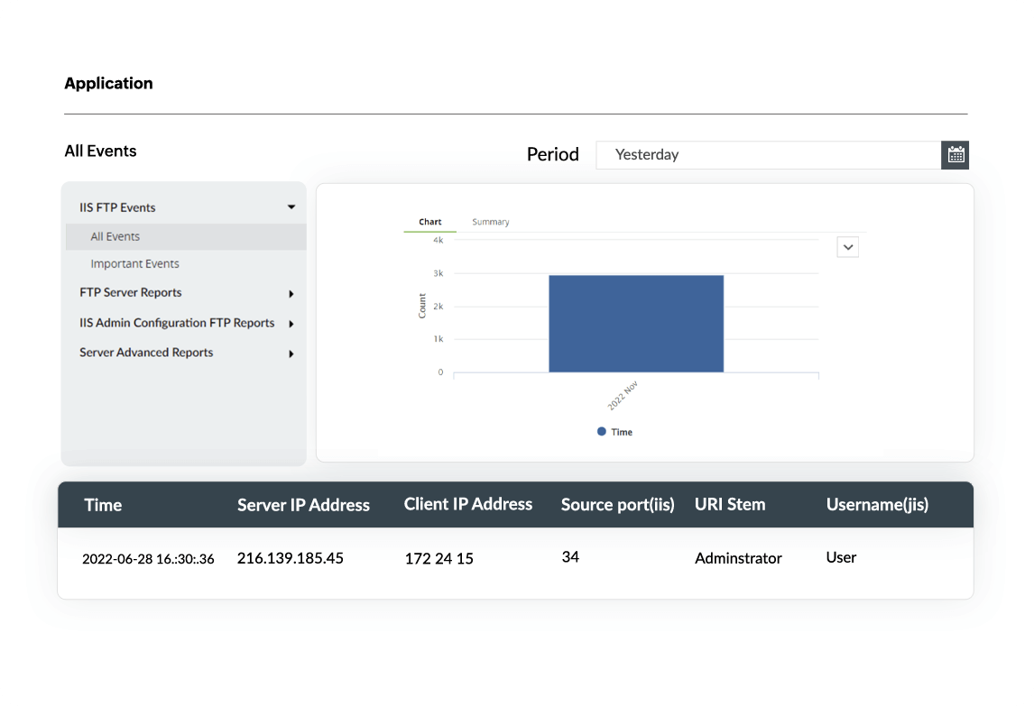 思科ASA VPN报表