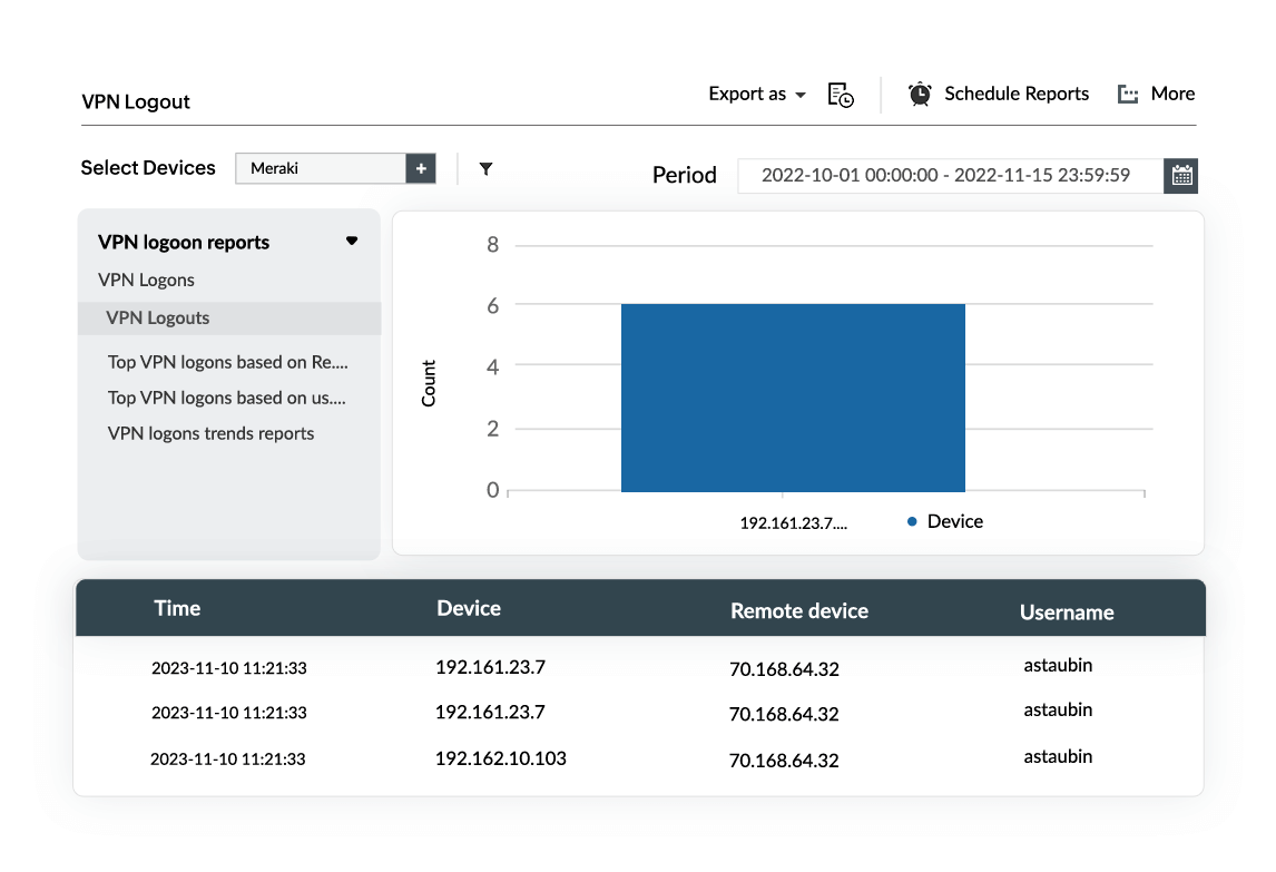 Meraki VPN报表