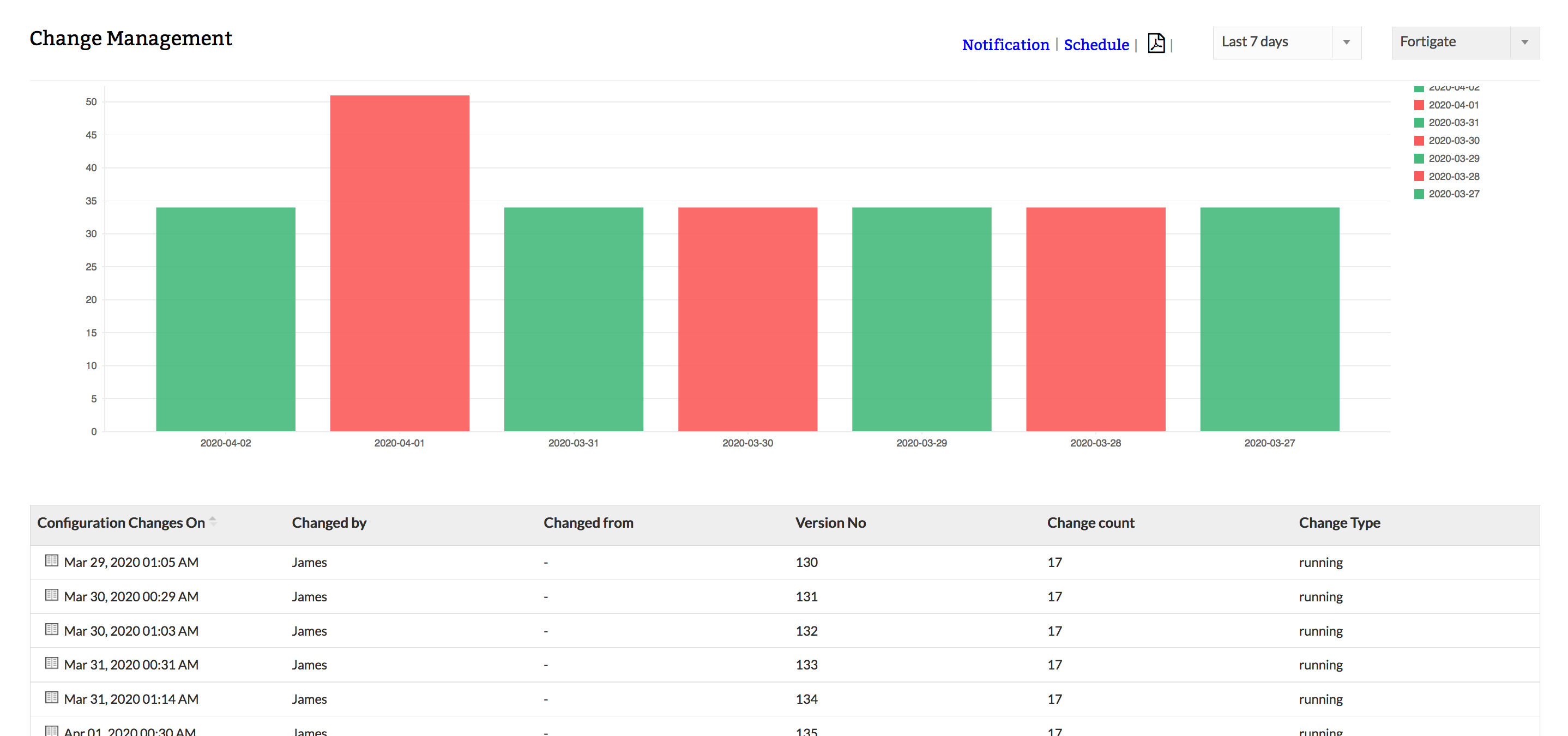 防火墙配置管理 - ManageEngine Firewall Analyzer